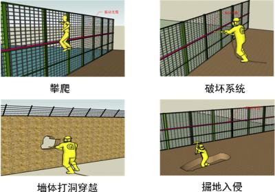 昌吉周界防范报警系统四号