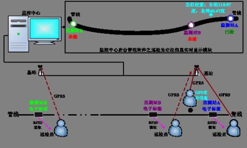 昌吉巡更系统八号