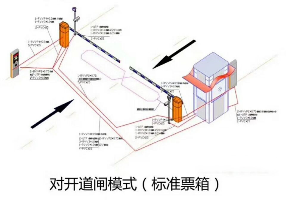 昌吉对开道闸单通道收费系统