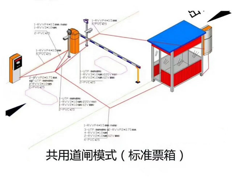 昌吉单通道模式停车系统