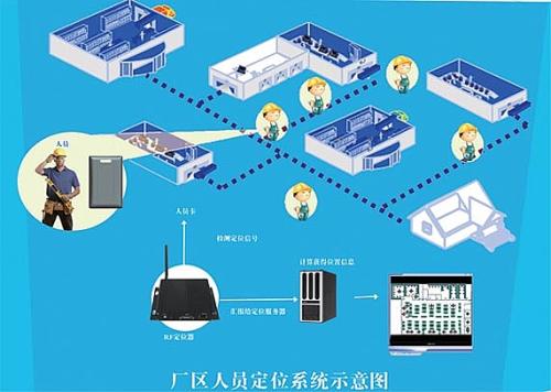 昌吉人员定位系统四号