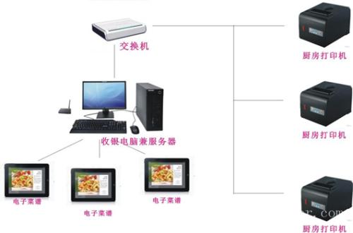 昌吉收银系统六号