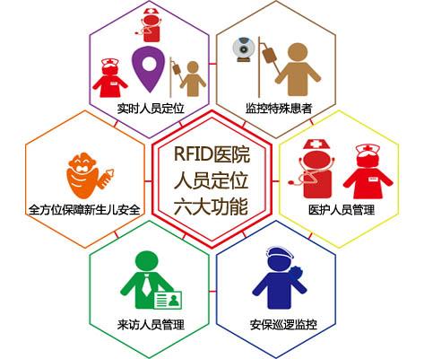 昌吉人员定位系统六号