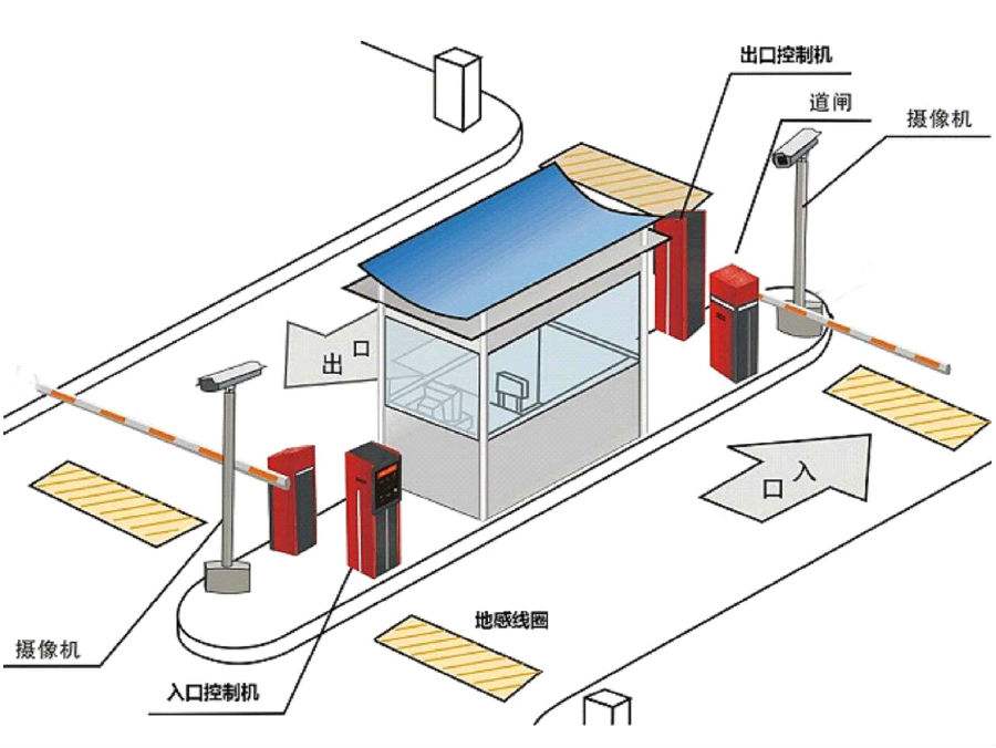 昌吉标准双通道刷卡停车系统安装示意